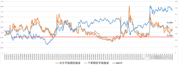 大事将定，珍惜年内期权卖方最后一轮降波