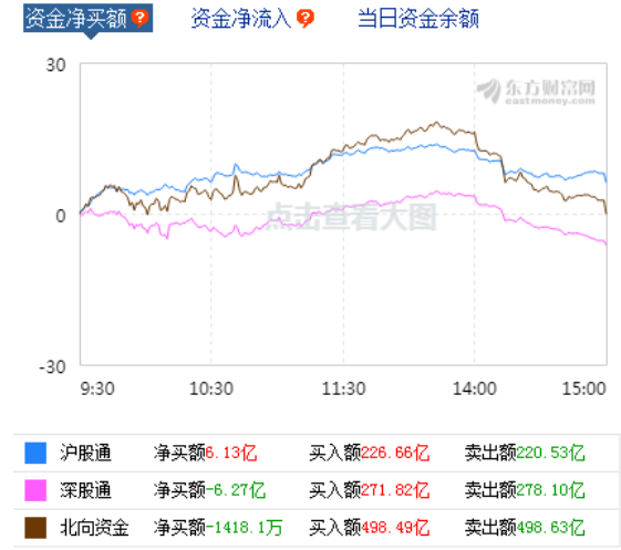 60分钟级别调整风险还在